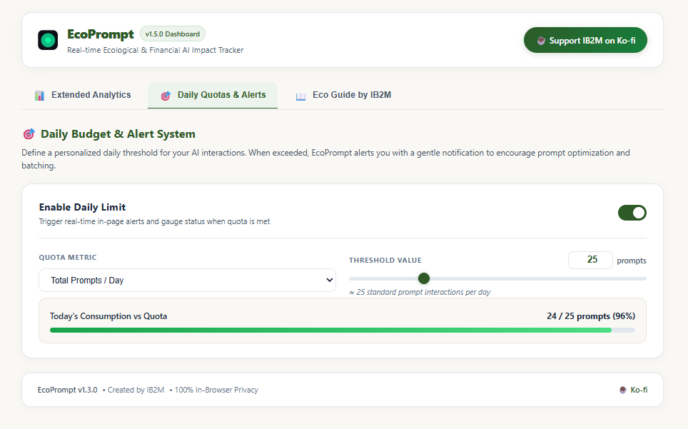 EcoPrompt Quotas & Alerts
